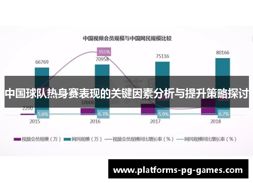 中国球队热身赛表现的关键因素分析与提升策略探讨