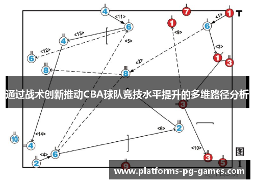 通过战术创新推动CBA球队竞技水平提升的多维路径分析