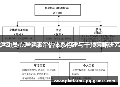 运动员心理健康评估体系构建与干预策略研究