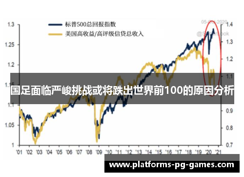 国足面临严峻挑战或将跌出世界前100的原因分析