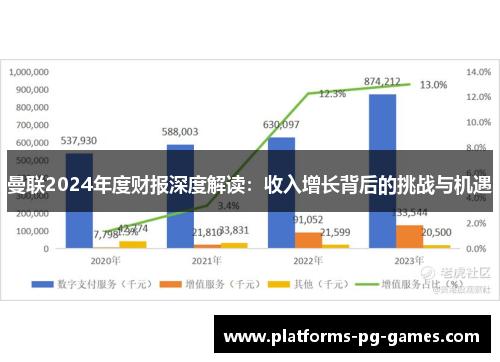曼联2024年度财报深度解读：收入增长背后的挑战与机遇