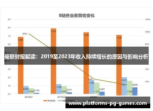 曼联财报解读：2019至2023年收入持续增长的原因与影响分析