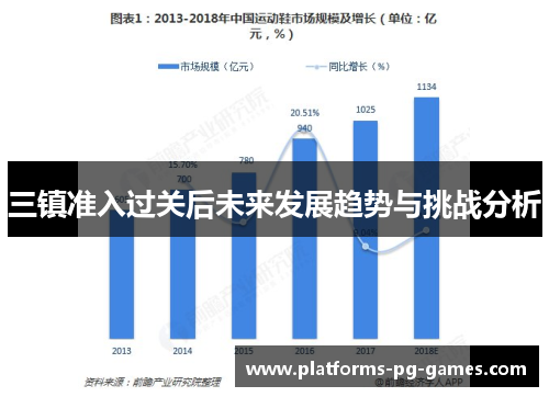 三镇准入过关后未来发展趋势与挑战分析