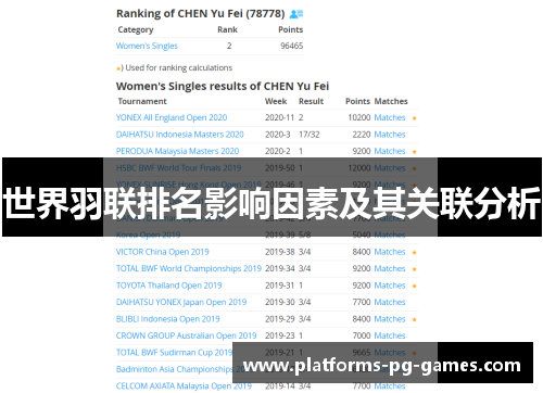 世界羽联排名影响因素及其关联分析