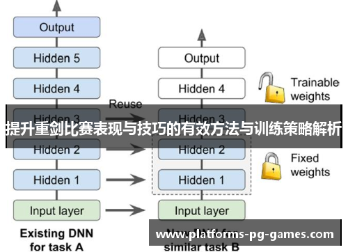 提升重剑比赛表现与技巧的有效方法与训练策略解析