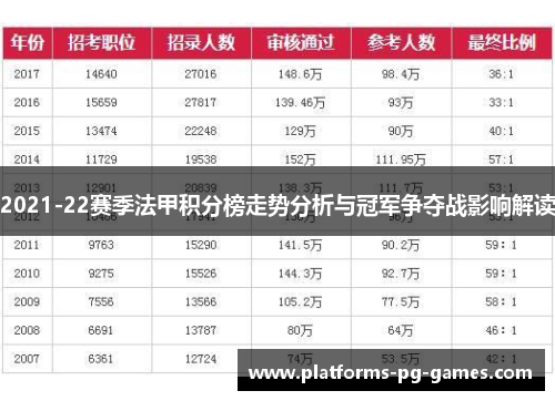 2021-22赛季法甲积分榜走势分析与冠军争夺战影响解读
