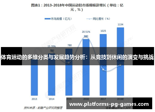 体育运动的多维分类与发展趋势分析：从竞技到休闲的演变与挑战