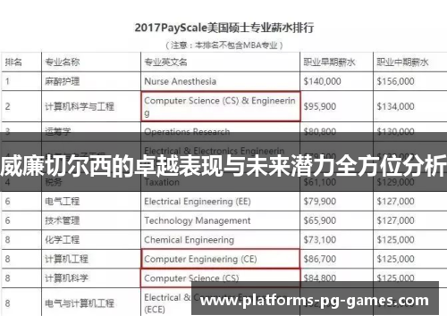 威廉切尔西的卓越表现与未来潜力全方位分析