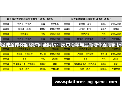 足球金球奖颁奖时间全解析：历史沿革与最新变化深度剖析
