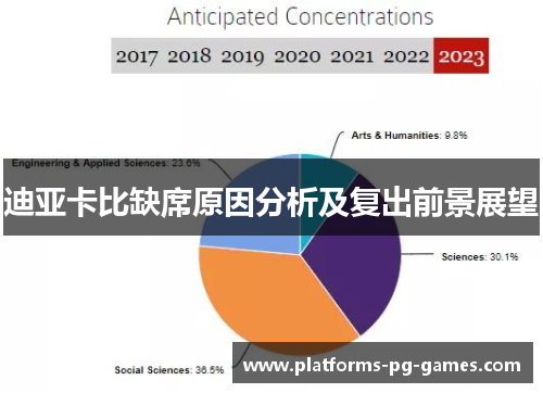 迪亚卡比缺席原因分析及复出前景展望