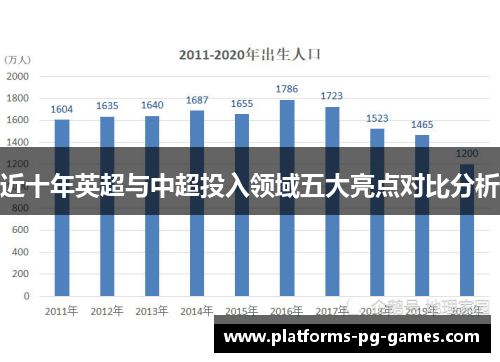 近十年英超与中超投入领域五大亮点对比分析