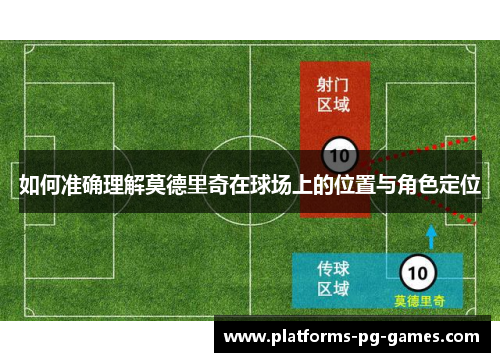 如何准确理解莫德里奇在球场上的位置与角色定位