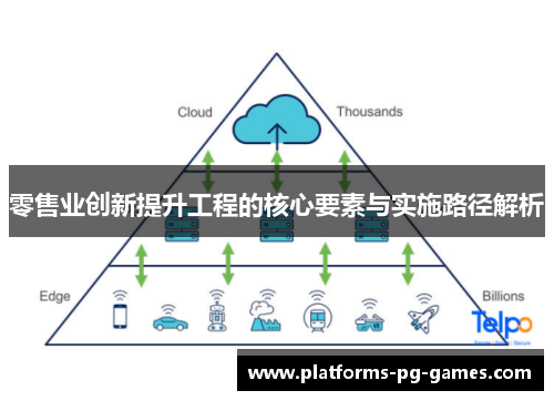 零售业创新提升工程的核心要素与实施路径解析