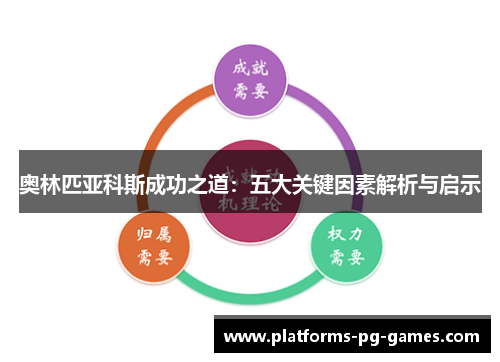 奥林匹亚科斯成功之道：五大关键因素解析与启示