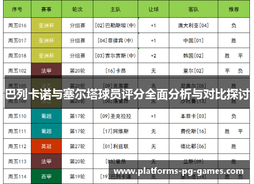巴列卡诺与塞尔塔球员评分全面分析与对比探讨
