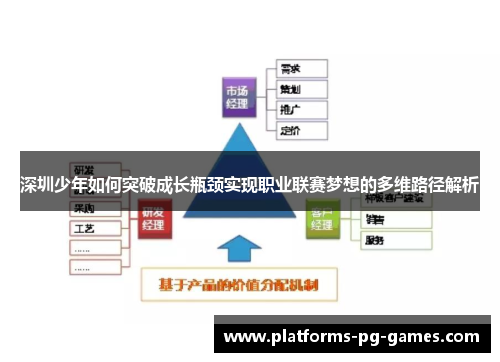 深圳少年如何突破成长瓶颈实现职业联赛梦想的多维路径解析 深圳少年如何突破成长瓶颈实现职业联赛梦想的多维路径解析