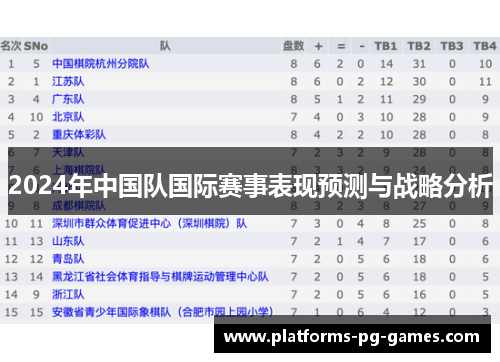 2024年中国队国际赛事表现预测与战略分析 2024年中国队国际赛事表现预测与战略分析