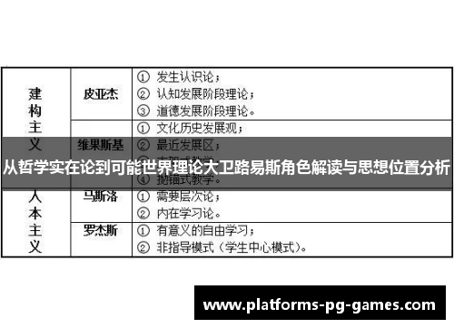 从哲学实在论到可能世界理论大卫路易斯角色解读与思想位置分析 从哲学实在论到可能世界理论大卫路易斯角色解读与思想位置分析