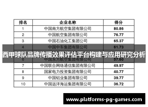 西甲球队品牌传播效果评估平台构建与应用研究分析