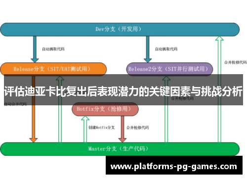 评估迪亚卡比复出后表现潜力的关键因素与挑战分析 评估迪亚卡比复出后表现潜力的关键因素与挑战分析