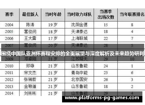 围绕中国队亚洲杯赛程安排的全面展望与深度解析及未来趋势研判 围绕中国队亚洲杯赛程安排的全面展望与深度解析及未来趋势研判