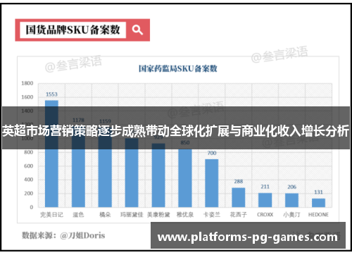 英超市场营销策略逐步成熟带动全球化扩展与商业化收入增长分析