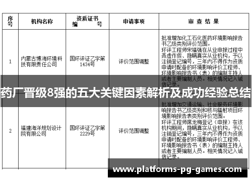 药厂晋级8强的五大关键因素解析及成功经验总结