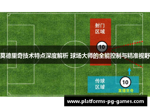 莫德里奇技术特点深度解析 球场大师的全能控制与精准视野