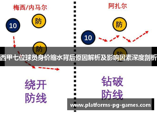 西甲七位球员身价缩水背后原因解析及影响因素深度剖析