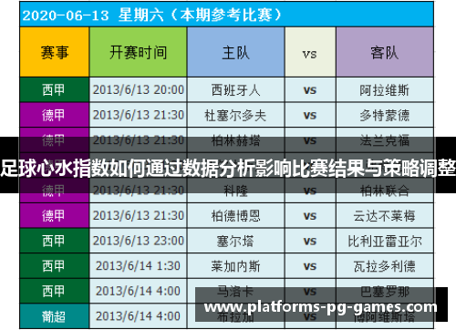 足球心水指数如何通过数据分析影响比赛结果与策略调整