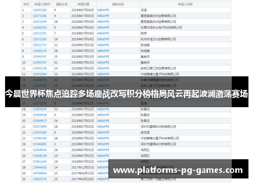 今晨世界杯焦点追踪多场鏖战改写积分榜格局风云再起波澜激荡赛场