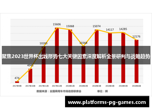 聚焦2023世界杯出线形势七大关键因素深度解析全景研判与战略趋势