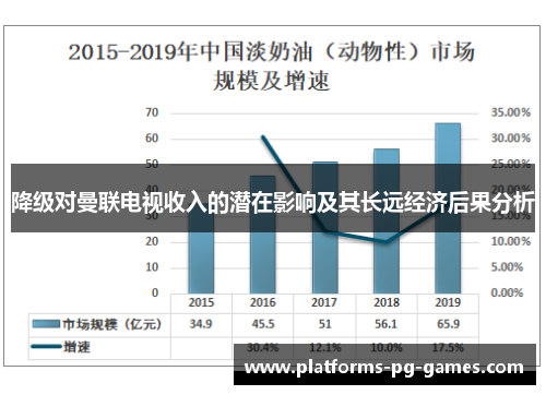 降级对曼联电视收入的潜在影响及其长远经济后果分析